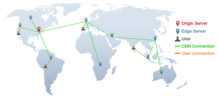 Content Delivery Network (CDN) ကုိအသုံးျပဳျခင္း။